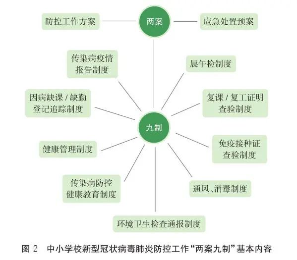 四川：中小學(xué)幼兒園學(xué)校一律實行封閉管理，錯時錯峰就餐