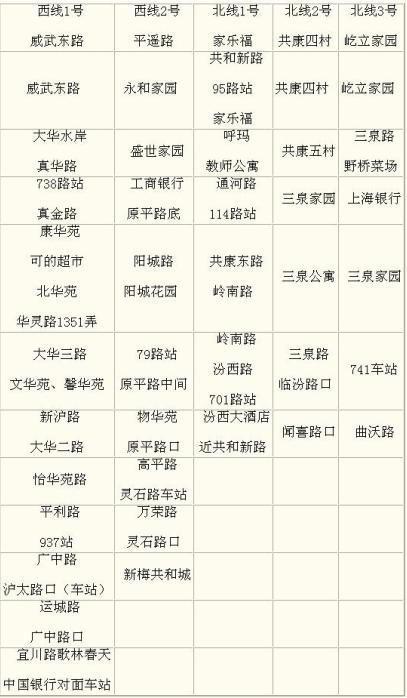 [上海]民辦童園實(shí)驗小學(xué)校車各路線各站停靠情況