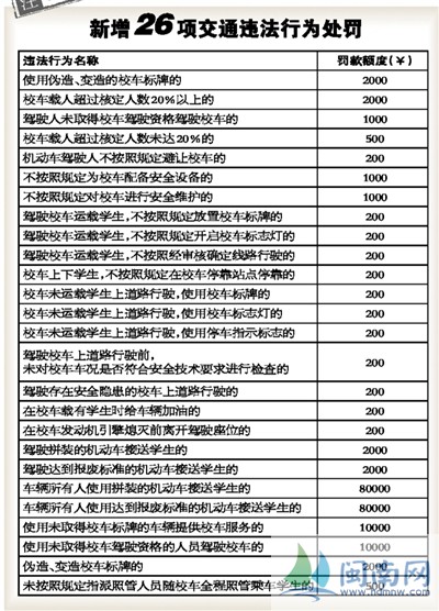 福建省交警總隊新增26項交通違法行為及其罰款標準