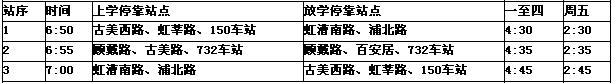 [上海]上海市徐匯區(qū)愛菊小學(xué)2012學(xué)年校車線路表