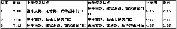 [上海]上海市徐匯區(qū)愛菊小學(xué)2012學(xué)年校車線路表