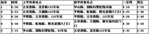 [上海]上海市徐匯區(qū)愛菊小學(xué)2012學(xué)年校車線路表