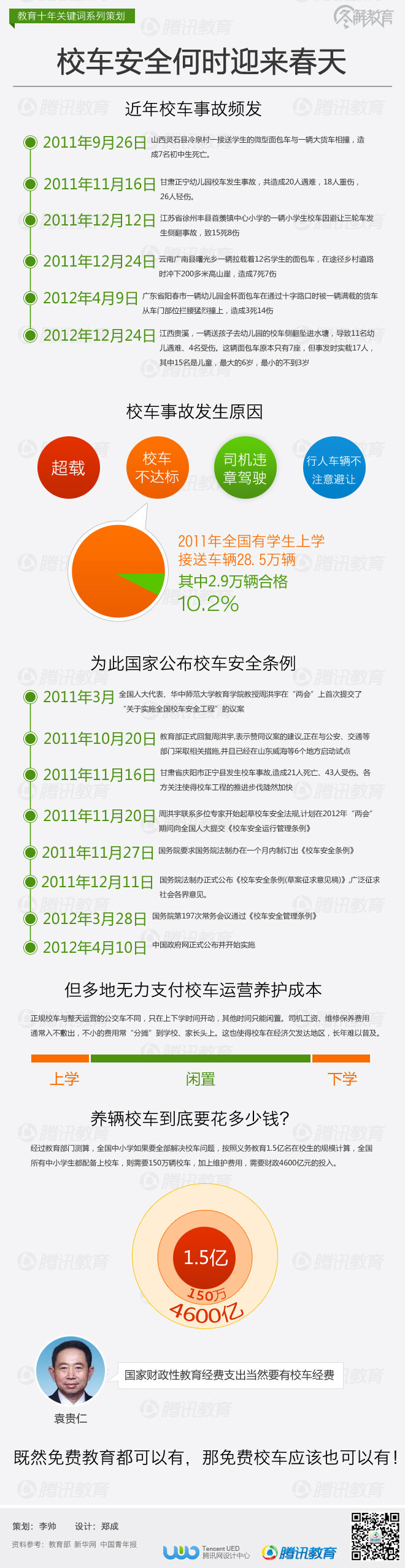 校車安全何時迎來春天