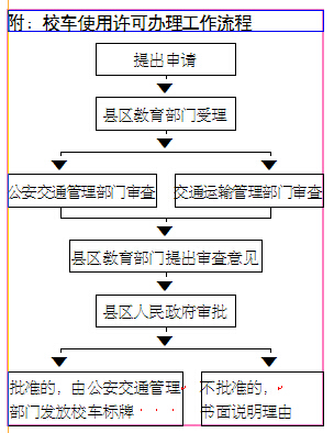 臨沂校車使用許可審批工作啟動 確保學生乘車安全