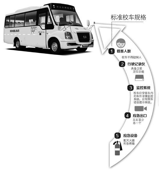 成都迎校車改制期限 部分校車或因審批不過停駛(圖)