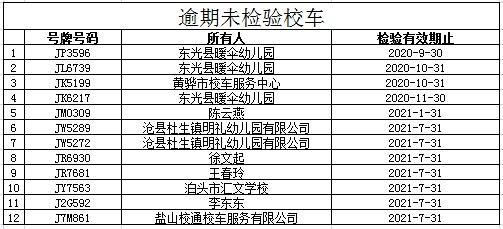 以下校車逾期未檢驗 請盡快辦理相關業務