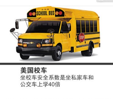 看國外校車 發(fā)展中國安全校車