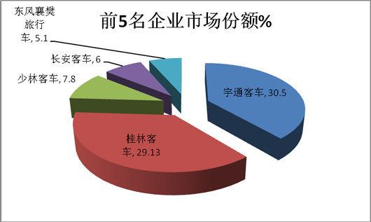 2014年11月份校車銷售數據分析