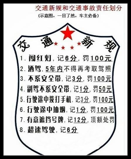 圖為網傳的“2014年公安部新交規一圖全明”。