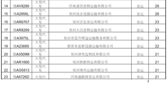 曝光！春運期間鄭州這些車被扣分罰款 涉及校車等