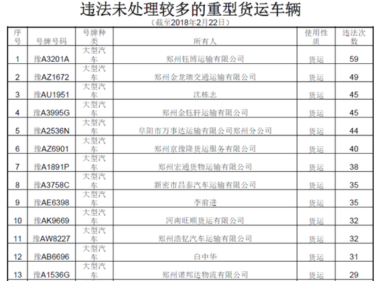 曝光！春運期間鄭州這些車被扣分罰款 涉及校車等