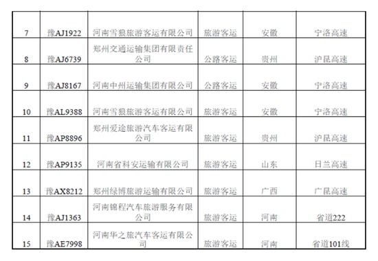 曝光！春運期間鄭州這些車被扣分罰款 涉及校車等