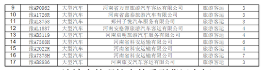 曝光！春運期間鄭州這些車被扣分罰款 涉及校車等