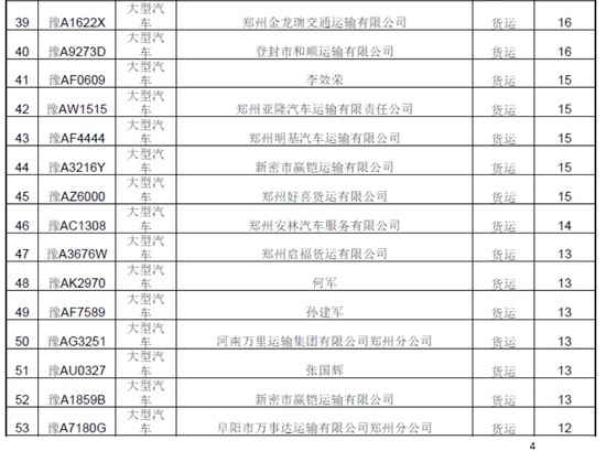 曝光！春運期間鄭州這些車被扣分罰款 涉及校車等