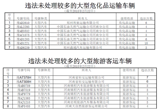 曝光！春運期間鄭州這些車被扣分罰款 涉及校車等