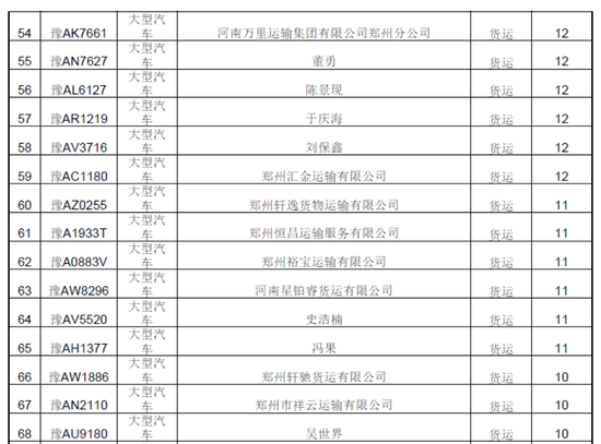 曝光！春運期間鄭州這些車被扣分罰款 涉及校車等