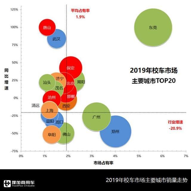 校車總有時令性，企業該如何均衡生產？校車行業分析為您解惑