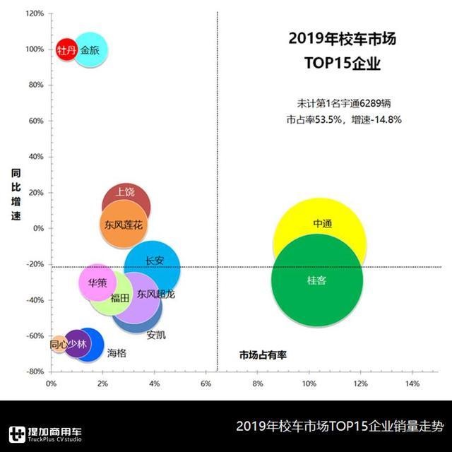 校車總有時令性，企業該如何均衡生產？校車行業分析為您解惑