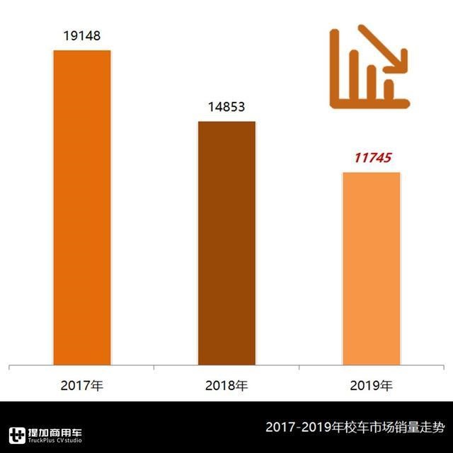 校車總有時令性，企業該如何均衡生產？校車行業分析為您解惑
