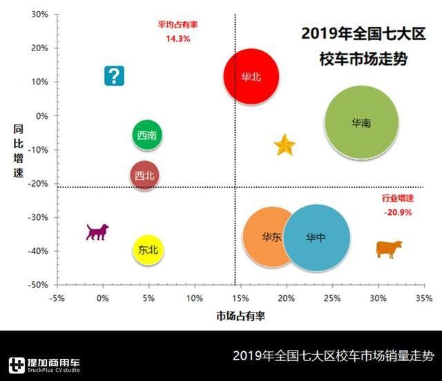 校車總有時令性，企業該如何均衡生產？校車行業分析為您解惑