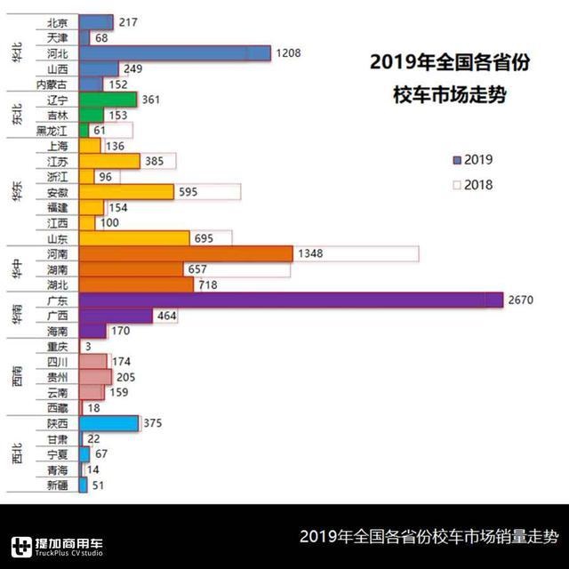 校車總有時令性，企業該如何均衡生產？校車行業分析為您解惑