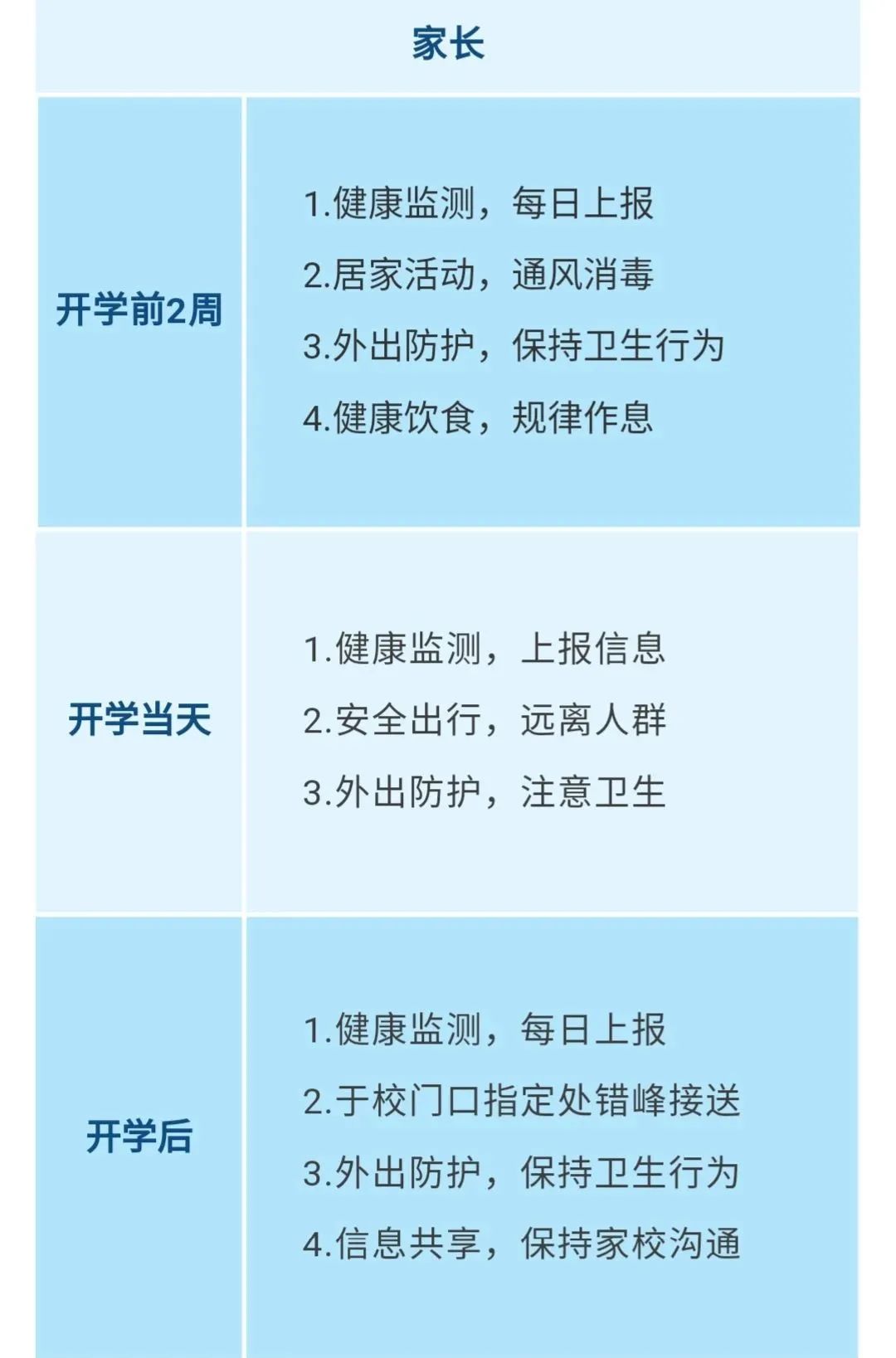 重要！江西發布大中小學幼兒園開學防控指南