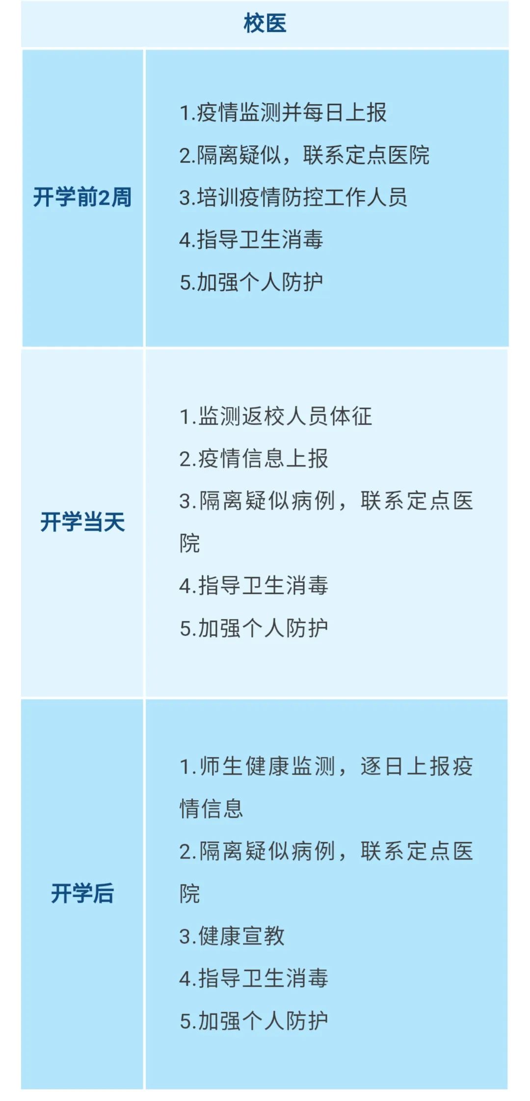重要！江西發布大中小學幼兒園開學防控指南