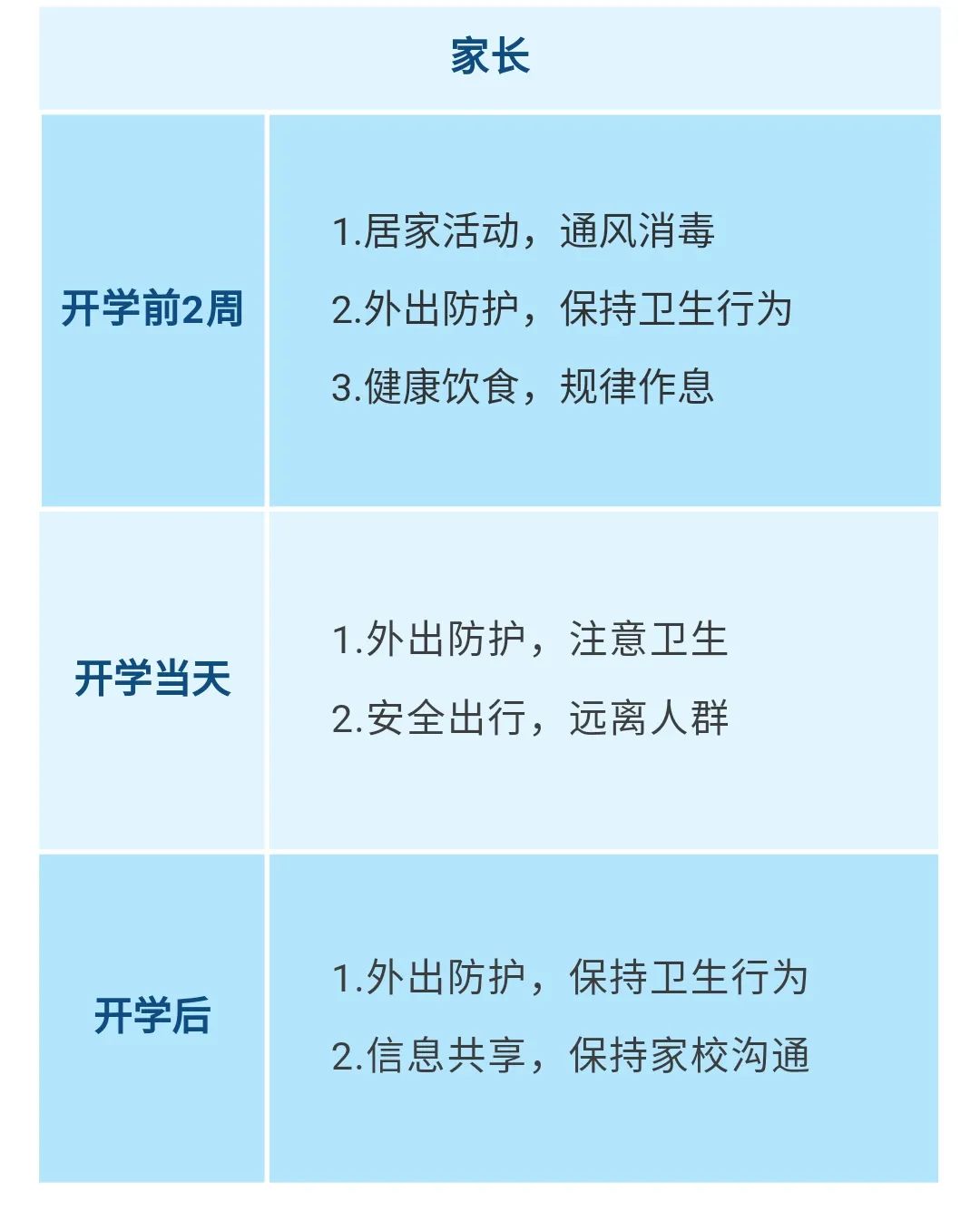 重要！江西發布大中小學幼兒園開學防控指南
